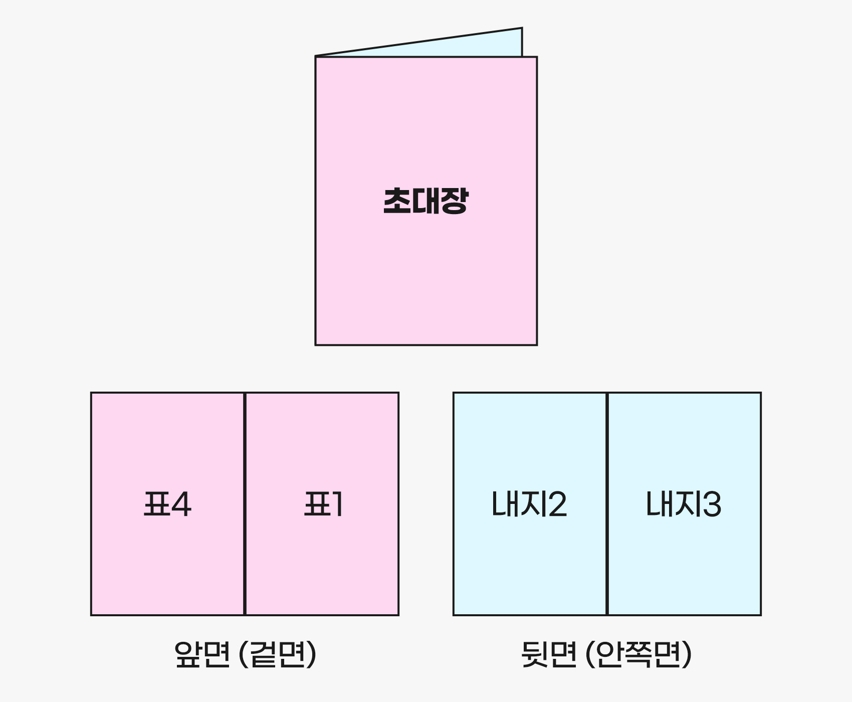 세로형인쇄