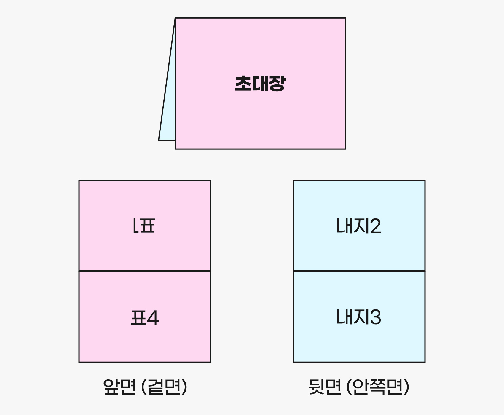 가로형인쇄